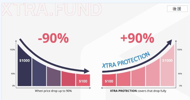 XTRA․FUND-常に報酬を提供し、市場に関係のない世界で唯一のDeFiプラットフォーム