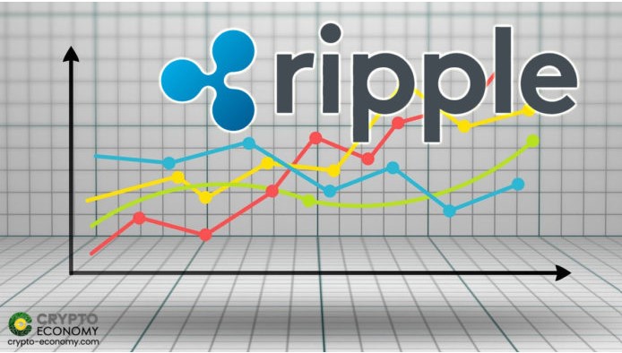 リップルは2020年第3四半期のXRP市場レポートを発表しました