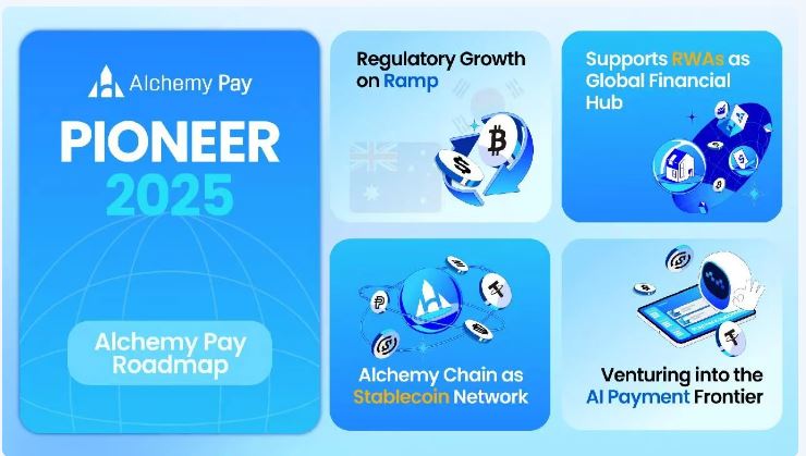 Alchemy Payは2025年の戦略的ロードマップを発表し、RWA統合とAlchemy Chainを通じてグローバル金融ハブとしての位置付けを目指す
